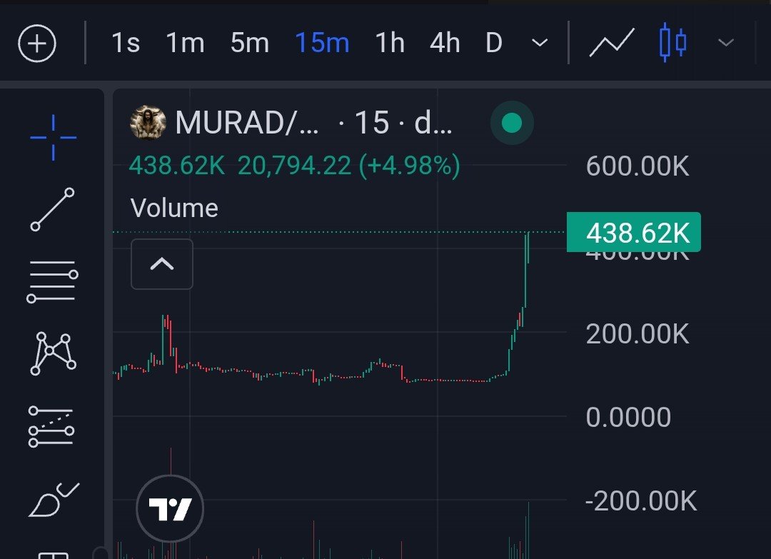 Thewhitebullcto's tweet photo. We’ve got @MustStopMurad and The White Bull waiting. $MURAD https://t.co/V9QtIn7fh2