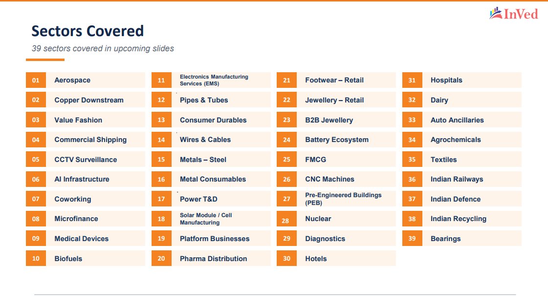 kushalkasliwall's tweet photo. We analysed 39 sectors and 500+ companies together.  A report on the themes, signals and structural trends shaping corporate India—not just quarterly numbers.  

https://t.co/C2Z73kVmxX

@Investor_Mohit @UditSharma_IH @ash_lodha @Rishikesh_ADX https://t.co/WI0k0Ld1Ux