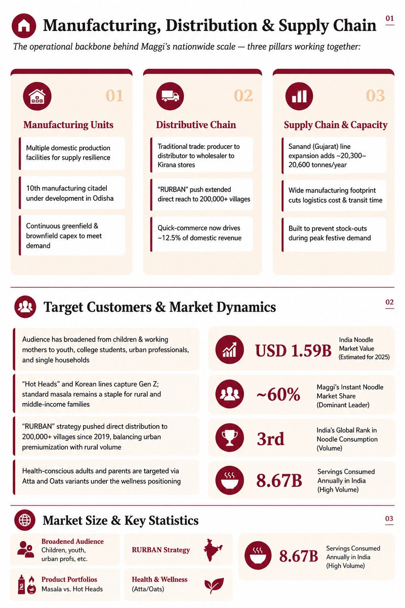 RashiXDahiya's tweet photo. Me &amp; @MNai1995 completed our 1st assignment on product research. Chatgpt gave deep research, claude presentation pdf and summary by gemini. It's a great experience of learning AI assisted analysis. @CSEPlanB @phimaanshu https://t.co/PidVqjKMpR