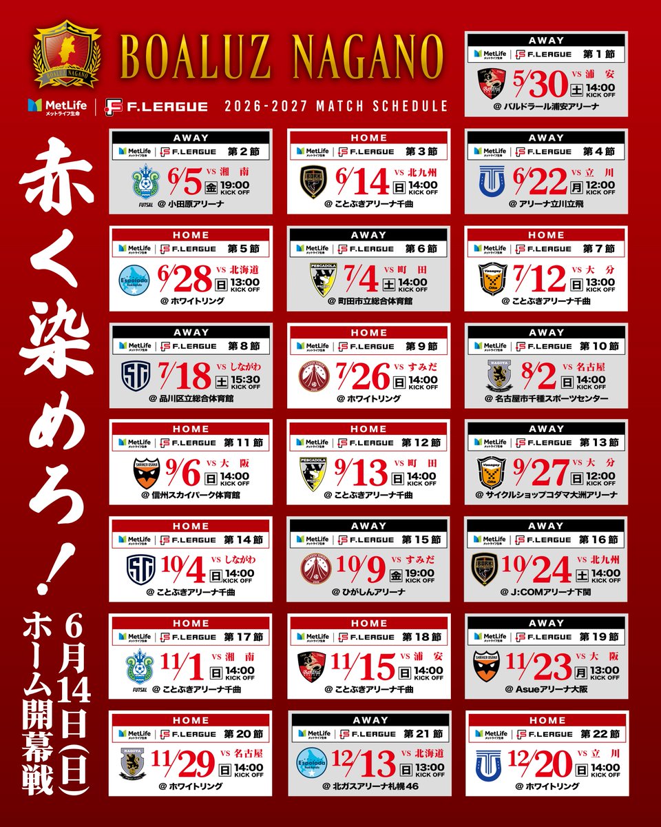 boaluznagano's tweet photo. 🔴【試合会場訂正のお知らせ】🔴

「メットライフ生命Fリーグ2026-27 ディビジョン1 試合日程」の画像に誤りがございました。

7月12日（日）ホームゲーム バサジィ大分戦の試合会場を「ホワイトリング」と表記しておりましたが、正しくは「ことぶきアリーナ千曲」での開催となります。

ご迷惑と混乱をおかけしましたことをお詫び申し上げます。

━━━━━━━━━━━━━━

🏆 メットライフ生命Fリーグ2026-27 ディビジョン1 第7節

📅 7月12日（日）
⏰ 13:00 KICKOFF
🏟 ことぶきアリーナ千曲

⚔️ ボアルース長野 🆚 バサジィ大分

━━━━━━━━━━━━━━

🎉 当日は「千曲市サンクスデー『千曲市の日』」を開催！

🏡 千曲市にお住まいの皆さまを2Fスタンド自由席へ無料ご招待！

📖 詳細はこちら
https://t.co/CB7dViN76g

━━━━━━━━━━━━━━

7月12日は、ことぶきアリーナ千曲で皆さまのご来場をお待ちしております🔴🔥

#ボアルース長野
#メットライフ生命Fリーグ
#Fリーグ
#バサジィ大分
#ことぶきアリーナ千曲
#千曲市
#ホームゲーム
#NOGOINGBACK
#不退転