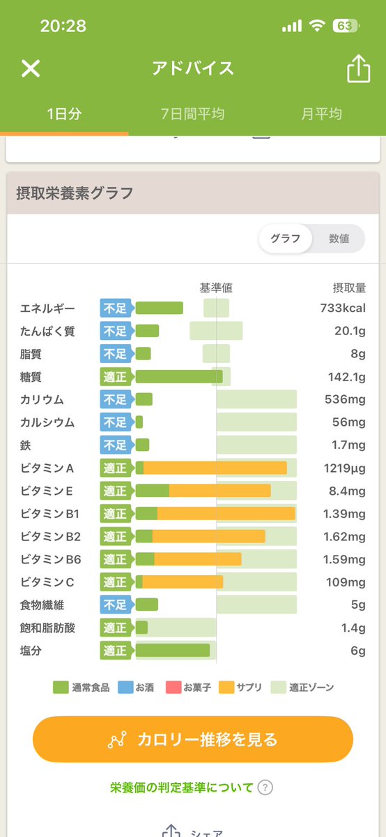 an_nlxx's tweet photo. からあげクン一個食べた https://t.co/q5gsE8WjRM
