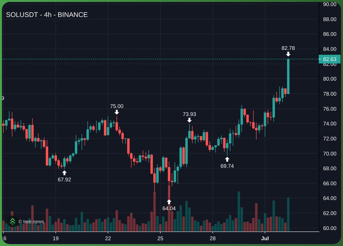 Risk tweet media
