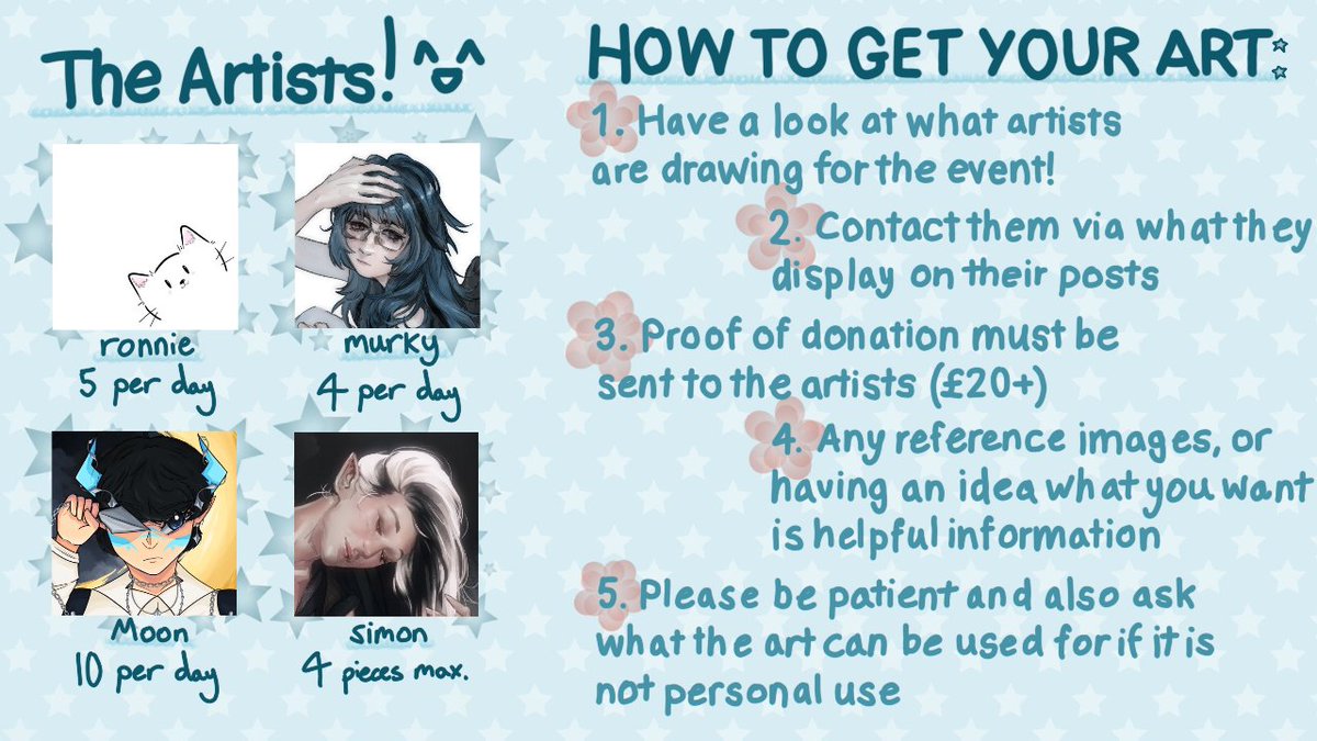 Da1NOnlyHpyKity's tweet photo. everyone's welcome charity stream art requests are back again this year! big thanks to moon, murky and simon :D slight change this year: artists now have a limit per day/over the course of the entire event and days available are shown to ensure that it is manageable 😁 https://t.co/4rJjgv7ZV5