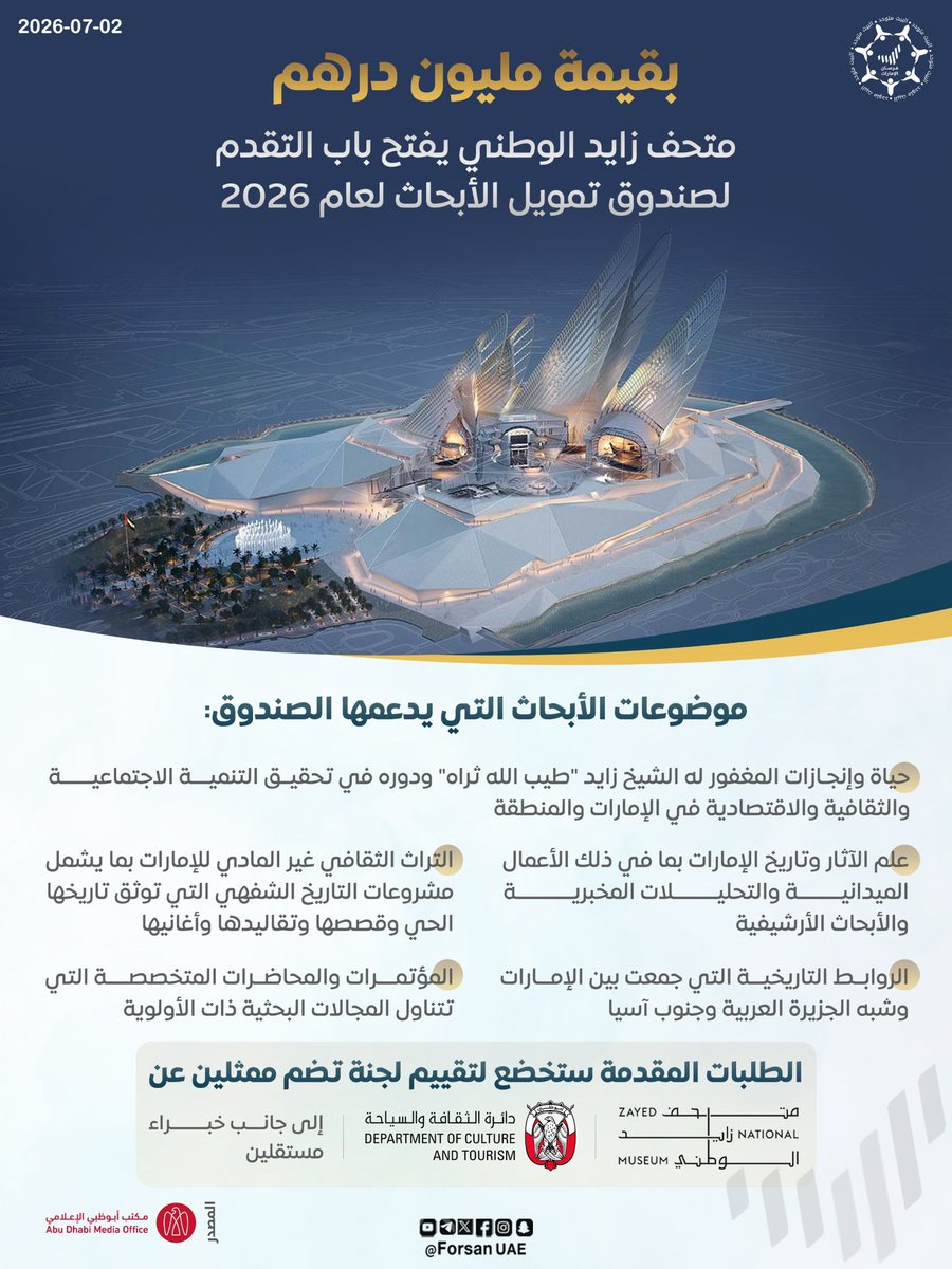 Forsan_UAE's tweet photo. متحف زايد الوطني يفتح باب التقدُّم لصندوق تمويل الأبحاث لعام 2026، الذي تبلغ قيمته الإجمالية مليون درهم، ويدعو الباحثين من مختلف أنحاء العالم إلى المساهمة في صون إرث دولة الإمارات وثقافتها وتعزيز المعرفة بهما 🇦🇪 🌍🏛️ https://t.co/pySkxzYrX3