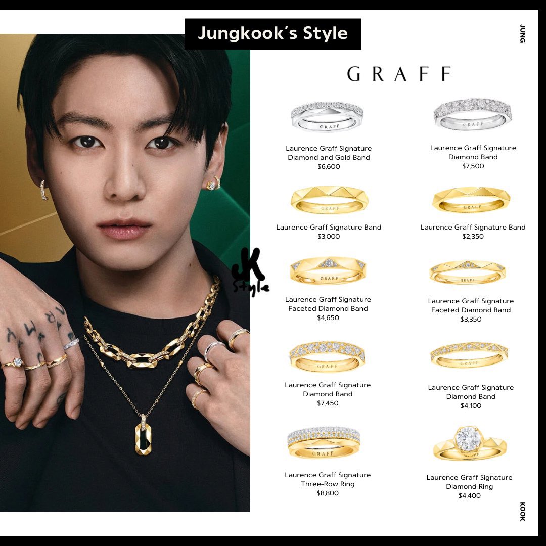 IMGOLDENCARD's tweet photo. In GRAFF’s official campaign video, Jungkook wore 19 pieces of jewelry in total, with a combined value of $243,550. https://t.co/UTF81BkWdU