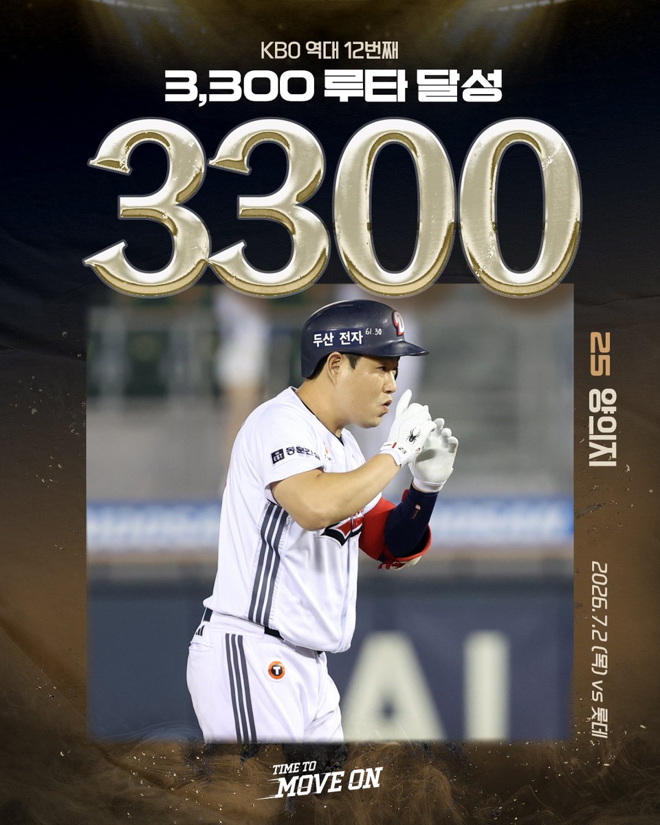 doosanbears1982's tweet photo. [기록 달성]

7월 2일(목) vs 롯데 | 잠실

⚾ 양의지 3,300루타 | KBO 역대 12번째

#두산베어스 #doosanbears #KBO #기록달성 https://t.co/xCZ1oyyXd5