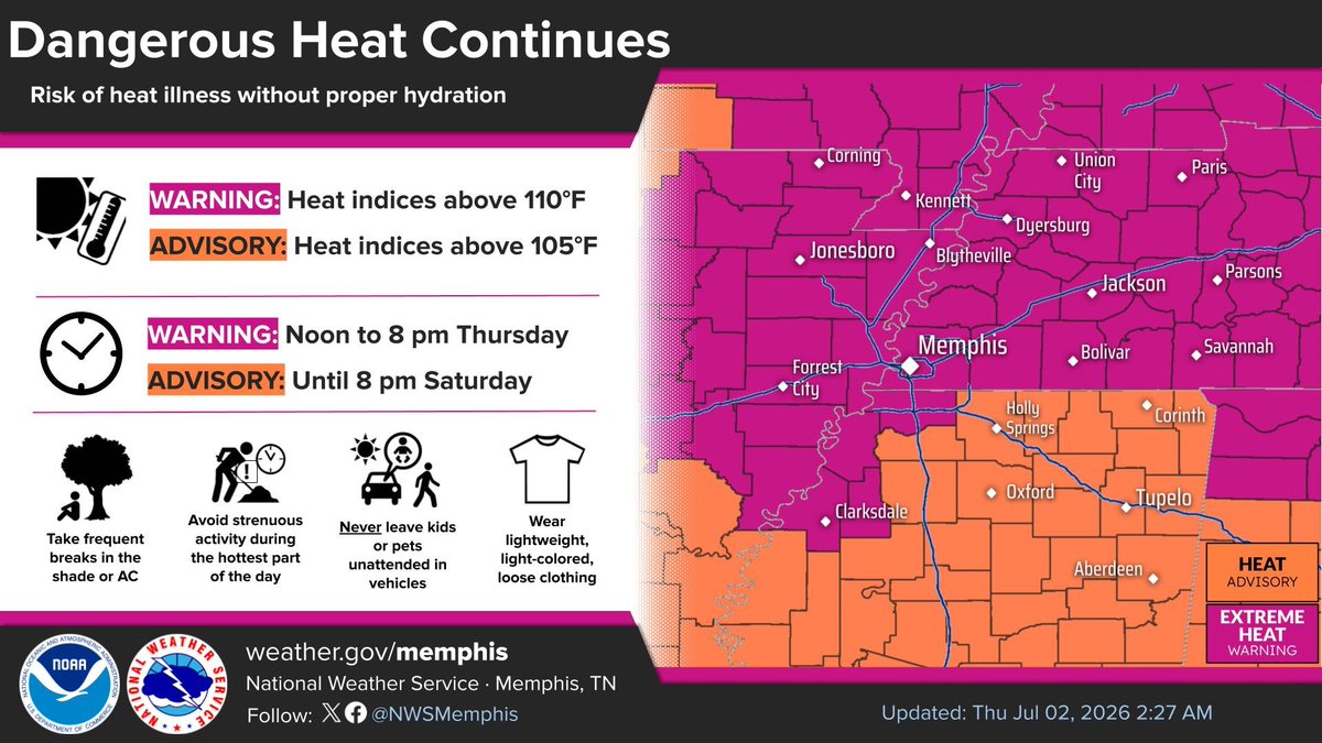 NWSMemphis's tweet photo. 🚨 Action plan for today:

☀️ Noon-8 PM: Drink plenty of water, wear light clothes, check on neighbors, and NEVER leave kids/pets in parked cars.

⛈️ 2-9 PM: Keep your phone charged with weather alerts turned ON for the afternoon commute. Pack an umbrella!

Stay weather-aware! https://t.co/TQKLk0Zm04