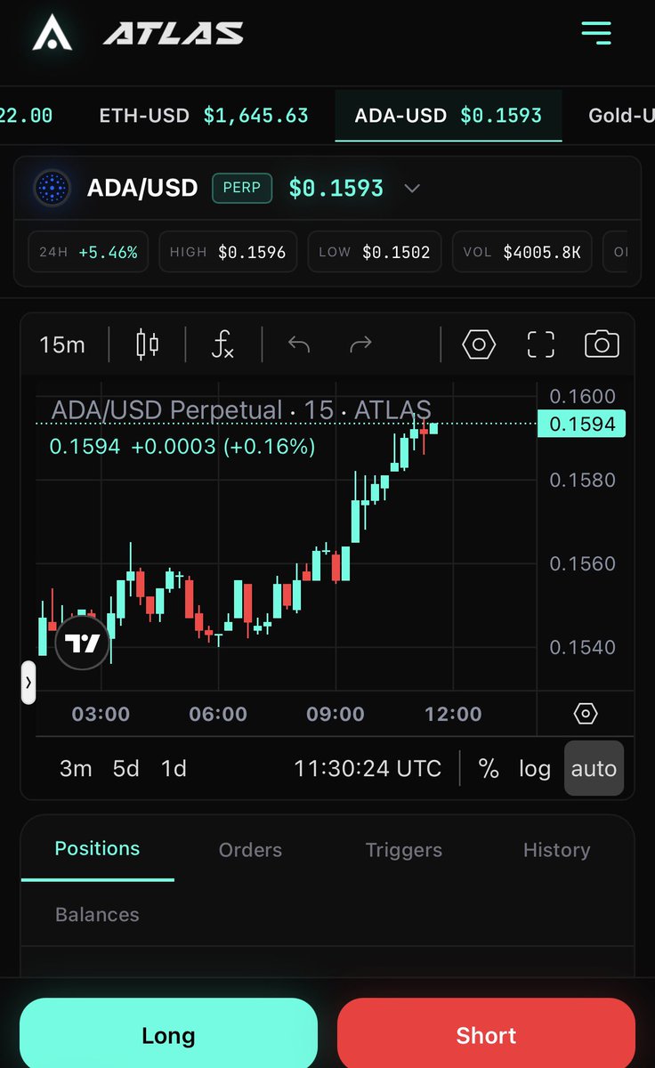 Cnftnoob's tweet photo. Been rotating into $ATLAS.

Feels like one of those trades you look back on in 6 months and wonder why nobody was buying.

Not financial advice. Just following the builders. https://t.co/GUtYQbnQWM