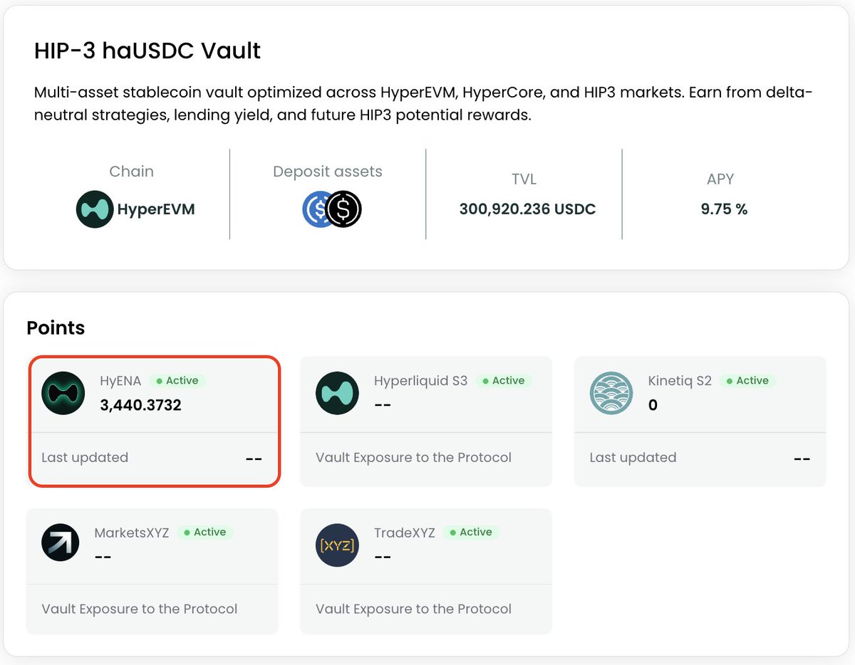 harmonixfi's tweet photo. Harmonix has distributed $ENA rewards to HYPE-USDC and HIP-3 haUSDC vault users

haUSDC deposits keep earning HIP-3 rewards alongside a 9.5% native APR via active carry trades and portfolio margin positions

Stay tuned for the next rewards distribution https://t.co/Psee7nsq9V