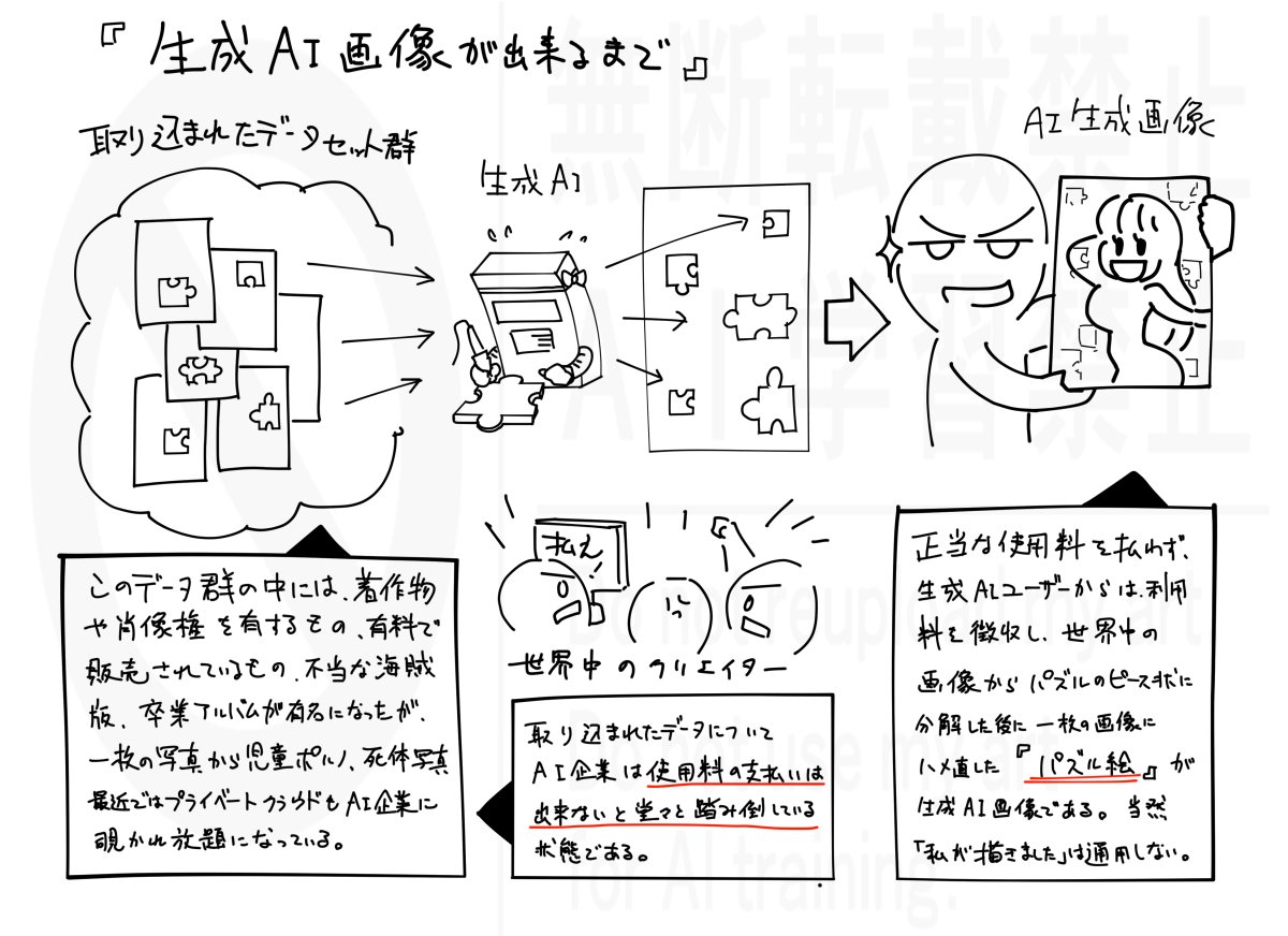 cord227_karaage's tweet photo. 生成AIの問題について、初めて触れる人に想像しやすいよう噛み砕いて描いてみました。興味を持ってもらえたら幸いです。
「赤信号、みんなで渡れば怖くない」で交通ルールを壊さないようにしましょう。
 #NOMORE無断生成AI #CreateDontScrape
↓前回の説明もあります。 https://t.co/pDgcc7Lx2L