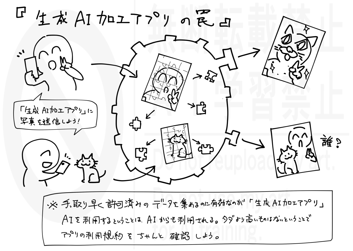 cord227_karaage's tweet photo. 生成AIの問題について、初めて触れる人に想像しやすいよう噛み砕いて描いてみました。興味を持ってもらえたら幸いです。
「赤信号、みんなで渡れば怖くない」で交通ルールを壊さないようにしましょう。
 #NOMORE無断生成AI #CreateDontScrape
↓前回の説明もあります。 https://t.co/pDgcc7Lx2L