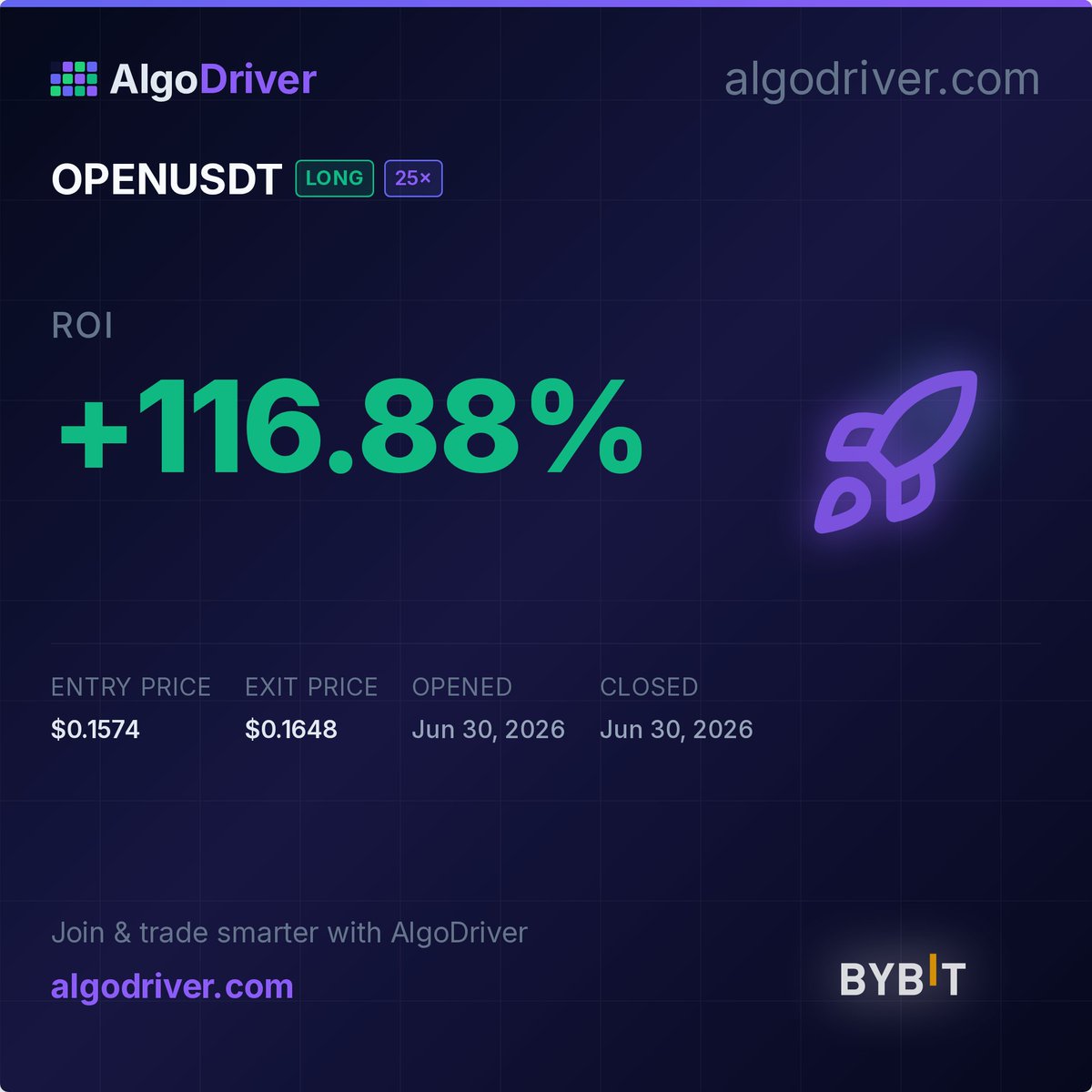 AlgoDriver's tweet photo. OPENUSDT LONG 25x - +116.88% ROI

#AlgoDriver #Crypto #Trading #Bybit https://t.co/b1SUbfn3Jz