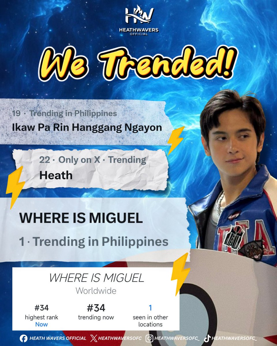 HeathWaverTRNDS's tweet photo. 𝐖𝐄 𝐓𝐑𝐄𝐍𝐃𝐄𝐃!

Thank you, Buzzbears! Your unwavering support brought us to #1 Nationwide and #34 Worldwide.

Heath and "Ikaw Pa Rin Hanggang Ngayon" also trended. We truly appreciate all your efforts.

#HeathJornales
@GMA_PA | @Sparkle_GMA | @gmanetwork https://t.co/2OqtH9hYfh