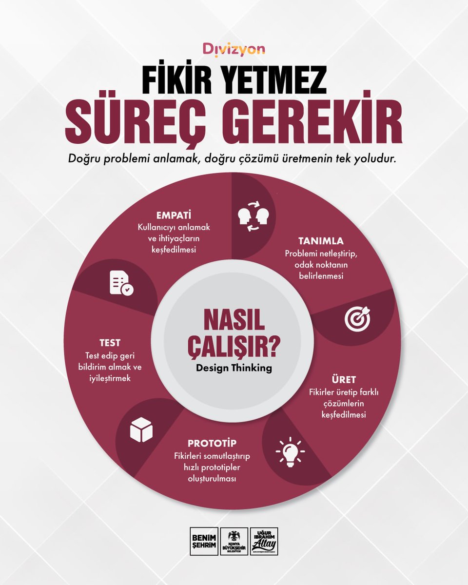 divizyon_org's tweet photo. Fikir tek başına yetmez. Doğru soruyu sormak, doğru süreci kurmak gerekir.

Design Thinking; problemi anlamayı, doğru noktaya odaklanmayı ve çözümü adım adım inşa etmeyi sağlar!⭐️

Empati kur, tanımla, üret, prototiple ve test et. Çünkü iyi fikirler süreçle güçlenir!🙌🏻 https://t.co/4U0wuBIPwV