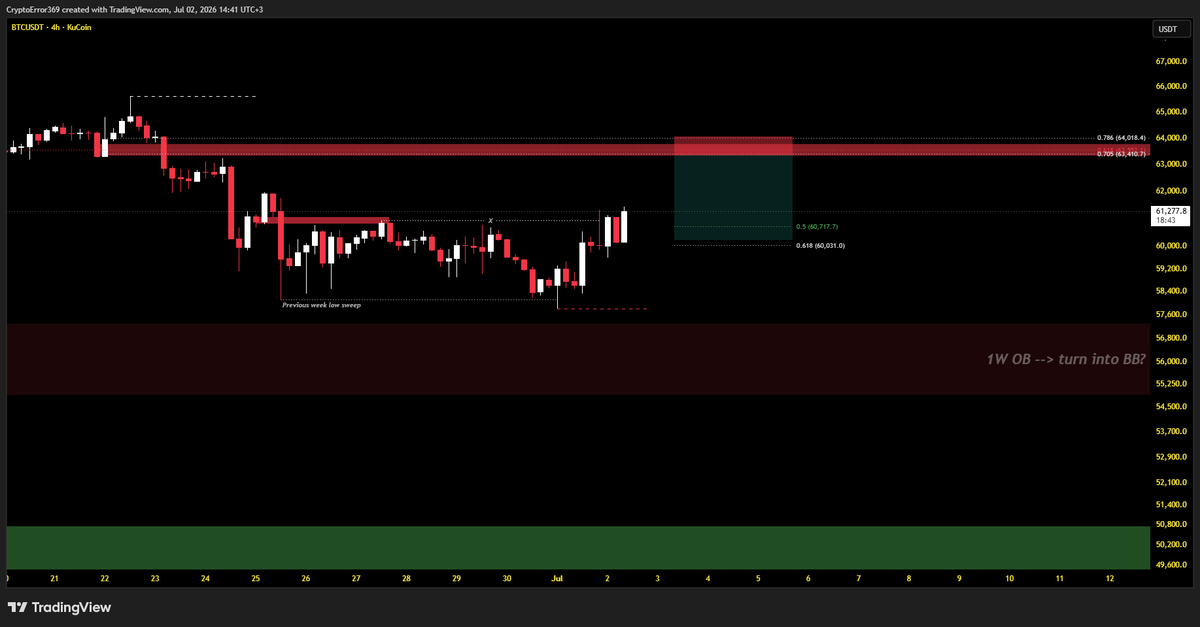 CryptoError 369 tweet media