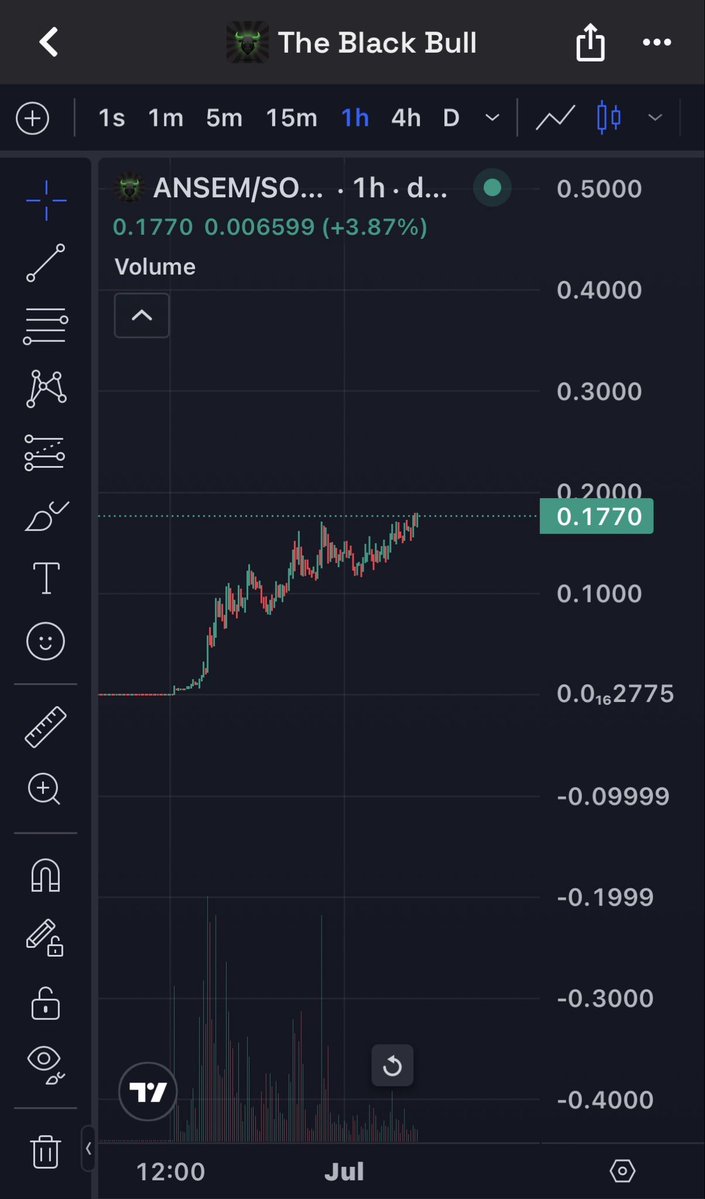 DaraghM89's tweet photo. I sense a candle to 500m in our near future solana:9cRCn9rGT8V2imeM2BaKs13yhMEais3ruM3rPvTGpump https://t.co/QKDGWr6HJA