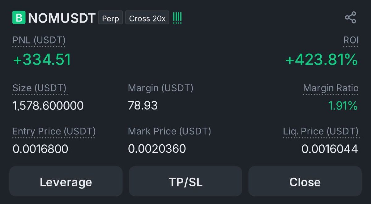cryptocoinmatic's tweet photo. 🪙 #NOM/USDT

🎯 Target 3 achieved ✔️

Move respected the structure
Risk-managed execution 📊

Well-managed trade ✅

⚠️ Educational update https://t.co/JR6JzGIqzf