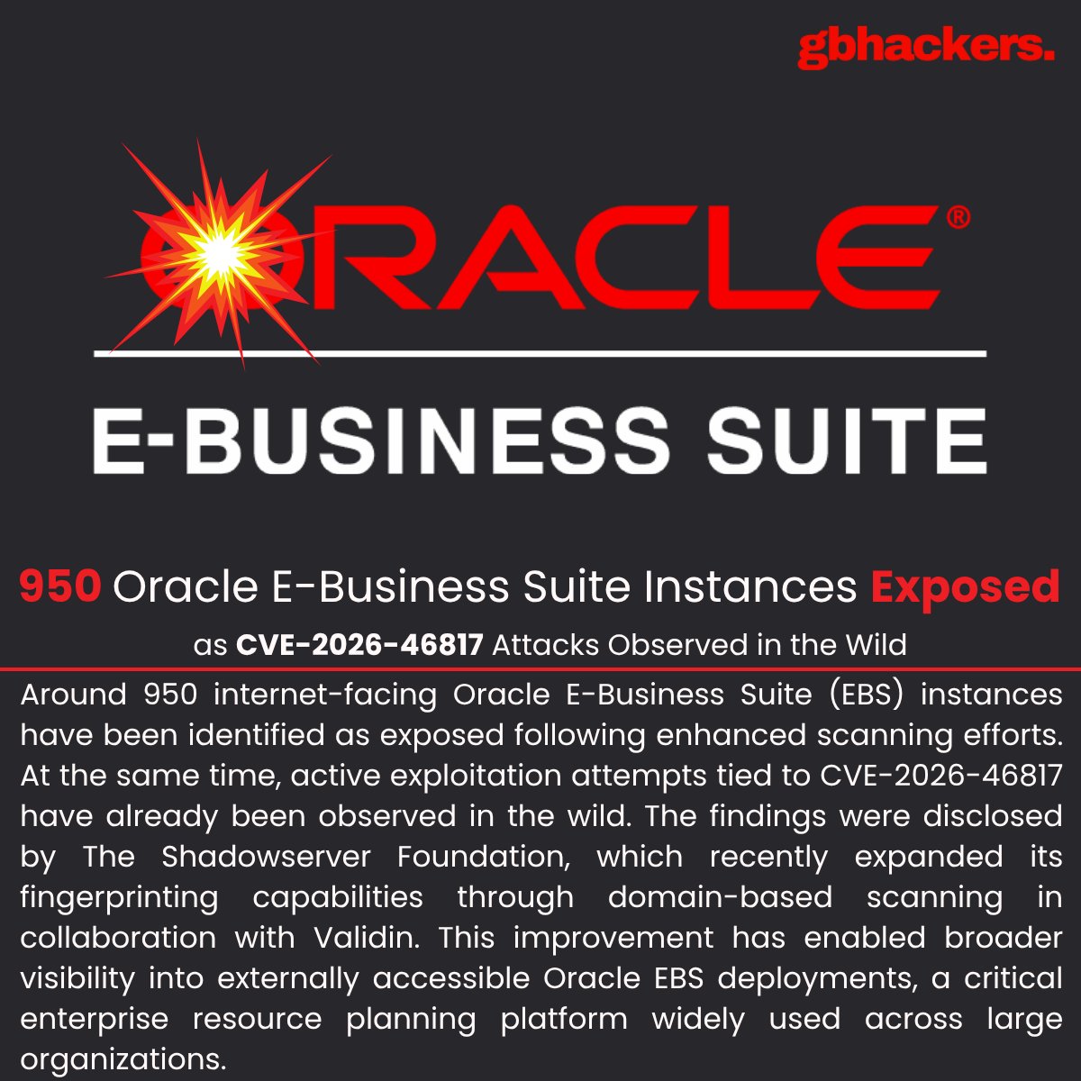 gbhackers_news's tweet photo. 💣 950 Oracle E-Business Suite Instances Exposed as CVE-2026-46817 Attacks Observed in the Wild | Source: https://t.co/mY6LY7lKt7 #cybersecuritynews https://t.co/xZHpRT0Aav