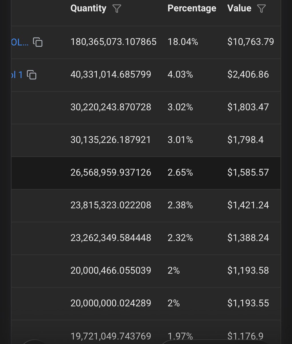 Jethrojhaykay's tweet photo. Other OG $bongocat is cabal’s af btw. Bad holders distro and dev abandoned from months ago. Check ss :p

Real CA: 
6gTh1jtU9fUyCuEvngcgFaFM5Wax1bcbRkFZZGCCpump https://t.co/6U8e6D8NbL