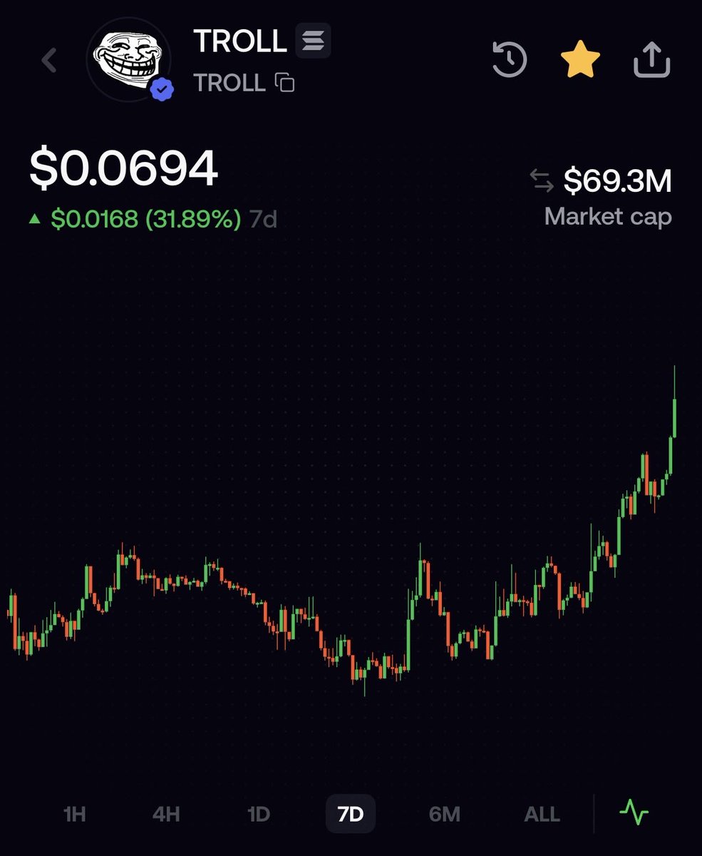 iwasiceking's tweet photo. i strongly believe $troll is one of the 2 coins that will trade over $1B this year 

all gas no breaks https://t.co/6YD4BlVhvM