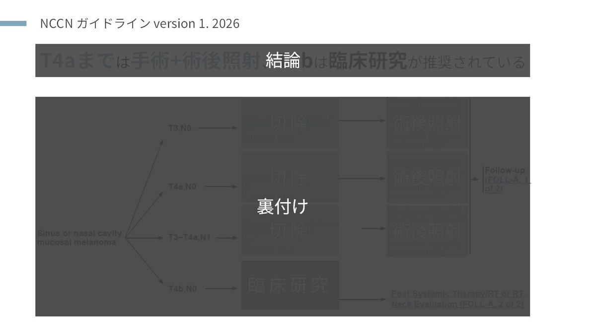 tsushima0802's tweet photo. 学会発表は結論ファースト。

一般演題7分だと、
1枚のスライドに平均60秒はかけられない。

短時間で伝えきるには、
結論を先に示す。
その後で、裏付けとなる表やグラフを出す。

裏付けを先に出されても、
聴衆は何を見ていいか分からない。

結論が分かっていれば、
表やグラフを解釈できる。