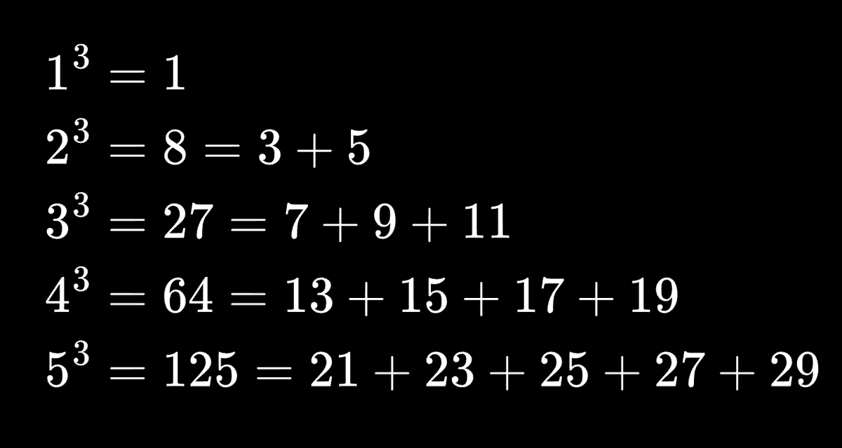Math_files's tweet photo. To obtain the cube of 1, we start with just the first odd number. To obtain the cube of 2, we add the next two odd numbers. The cube of 3 is generated by adding the next three odd numbers, and so on. https://t.co/y4jwK44X3X