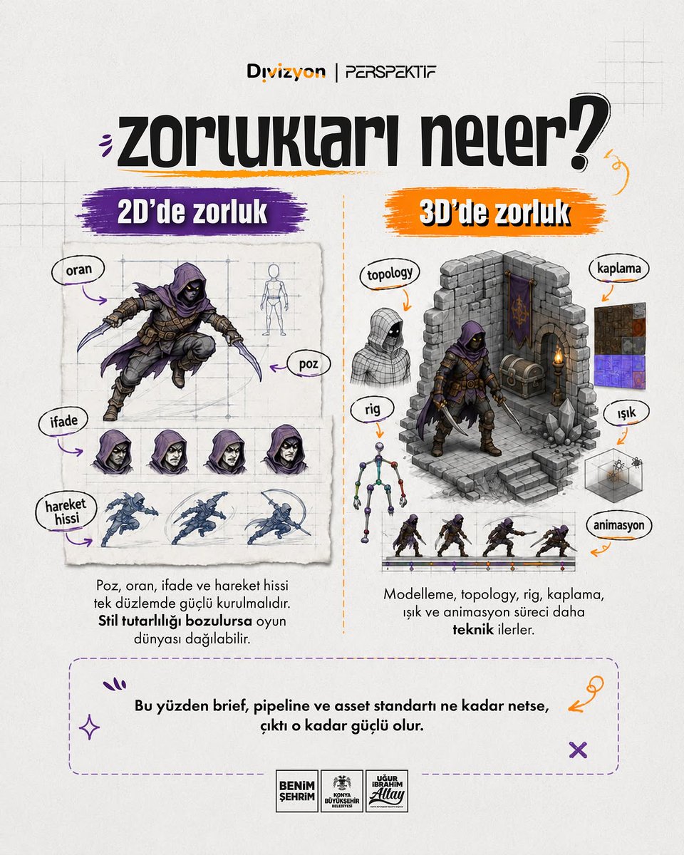 divizyon_org's tweet photo. 🎮 2D model mi, 3D model mi?

Aslında doğru cevap çoğu zaman “ikisi de olabilir.”
Çünkü üretimde mesele 2D’nin mi yoksa 3D’nin mi daha iyi olduğu değil; kurulmak istenen evrenin hangi yöntemle daha doğru hayat bulduğudur.

İyi sonuç, doğru modelleme diliyle başlar. 🚀

Divizyon, oyun ve animasyon üretmek isteyen gençlerin fikirlerini doğru araçlar, doğru ekipler ve doğru üretim süreçleriyle buluşturmak için tasarlandı!✨