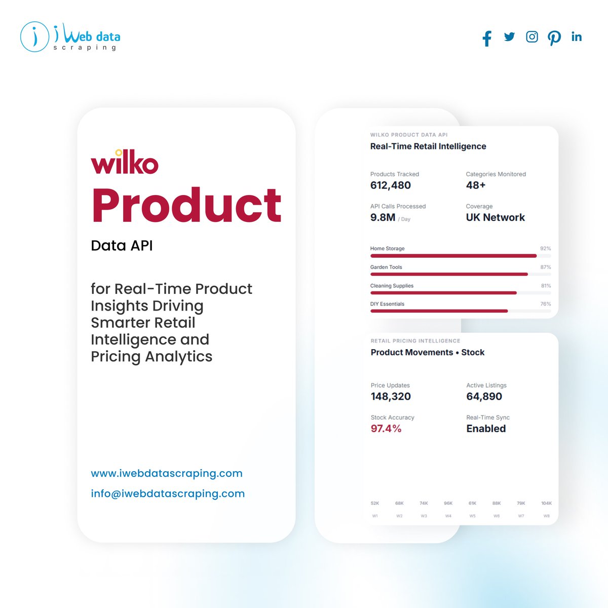 iwebdatascrape's tweet photo. ποΈ Make faster retail decisions with real-time product intelligence.
Track pricing, availability & market trends.
https://t.co/NtMCKq9Mam
#RetailAnalytics #iWebDataScraping https://t.co/AkprlPDlSn