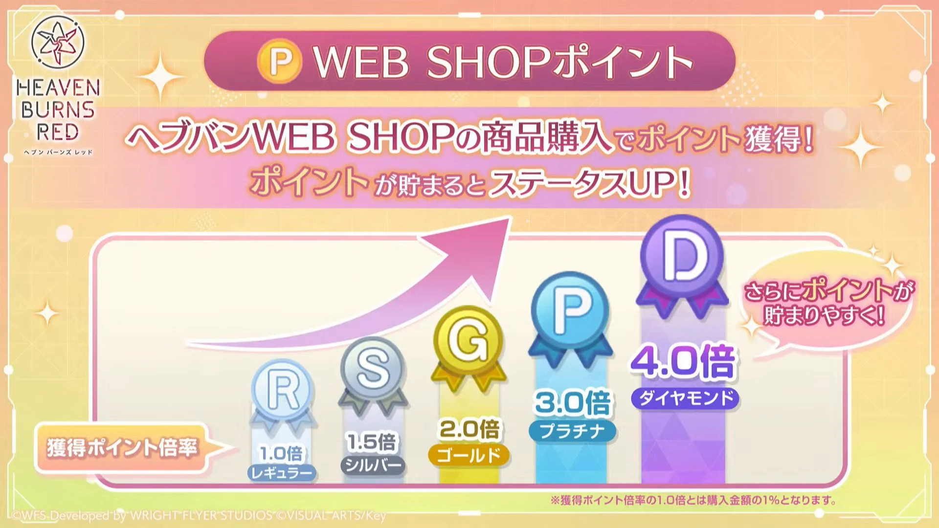 ヘブバン攻略ライターにゃろ＠game8 on X: 