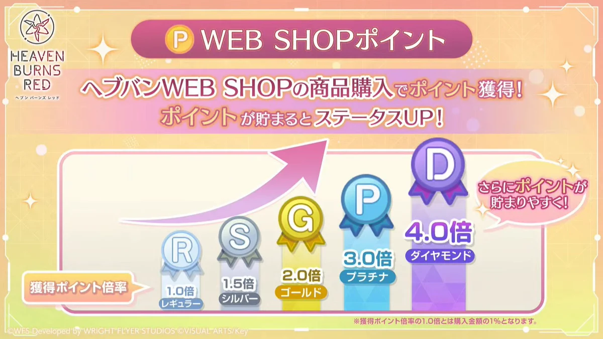 ヘブバン攻略ライターにゃろ＠game8 on X: 
