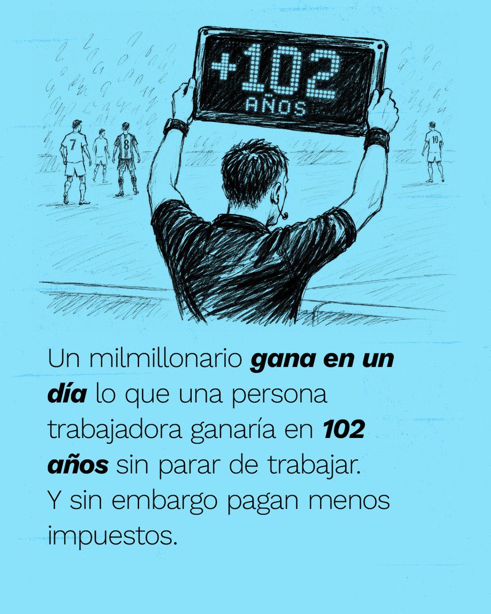 attacespana's tweet photo. Hoy juega la selección española y ya se notan los nervios, pero hay otro marcador que preocupa aún más: un trabajador necesitaría 102 años para ganar lo que un milmillonario obtiene en un solo día

Cambiemos las reglas: que los más ricos paguen más.
#FIFAWorldCup #TaxTheSuperRich https://t.co/XIpzgIipWY