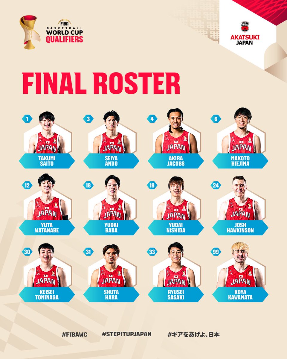 JAPAN_JBA's tweet photo. 明日の中国戦に臨む男子日本代表ロスター12名を発表🇯🇵

🏆FIBAバスケットボールワールドカップ2027 アジア地区予選 Window3
📅明日20:30 TIPOFF
🆚中国
📺ＢＳ日テレ 生放送
📡DAZN/TVer 生配信
▶︎https://t.co/qB5hc1Hwwk

#AkatsukiJapan 
#FIBAWC x #StepItUpJapan https://t.co/G5pf6jpmM6