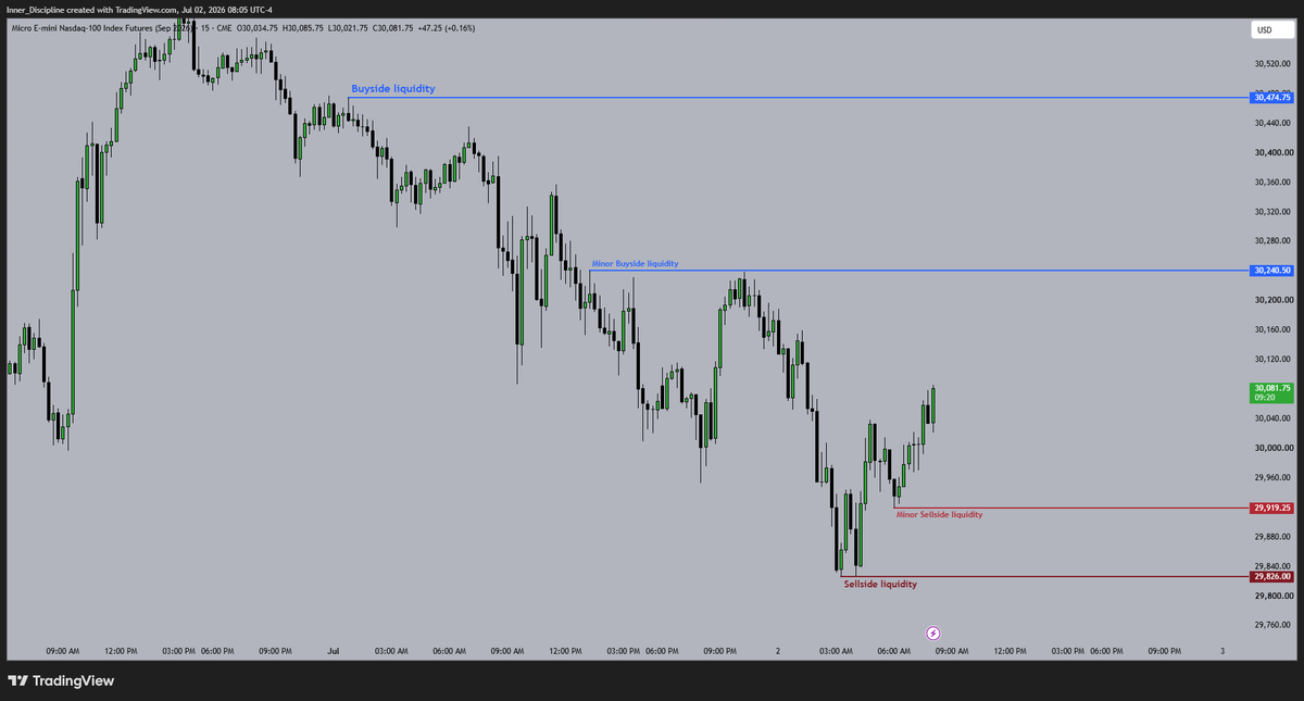 InnerDiscipline's tweet photo. 15Min Chart

NFP in 30mins https://t.co/s3zukvi5CF
