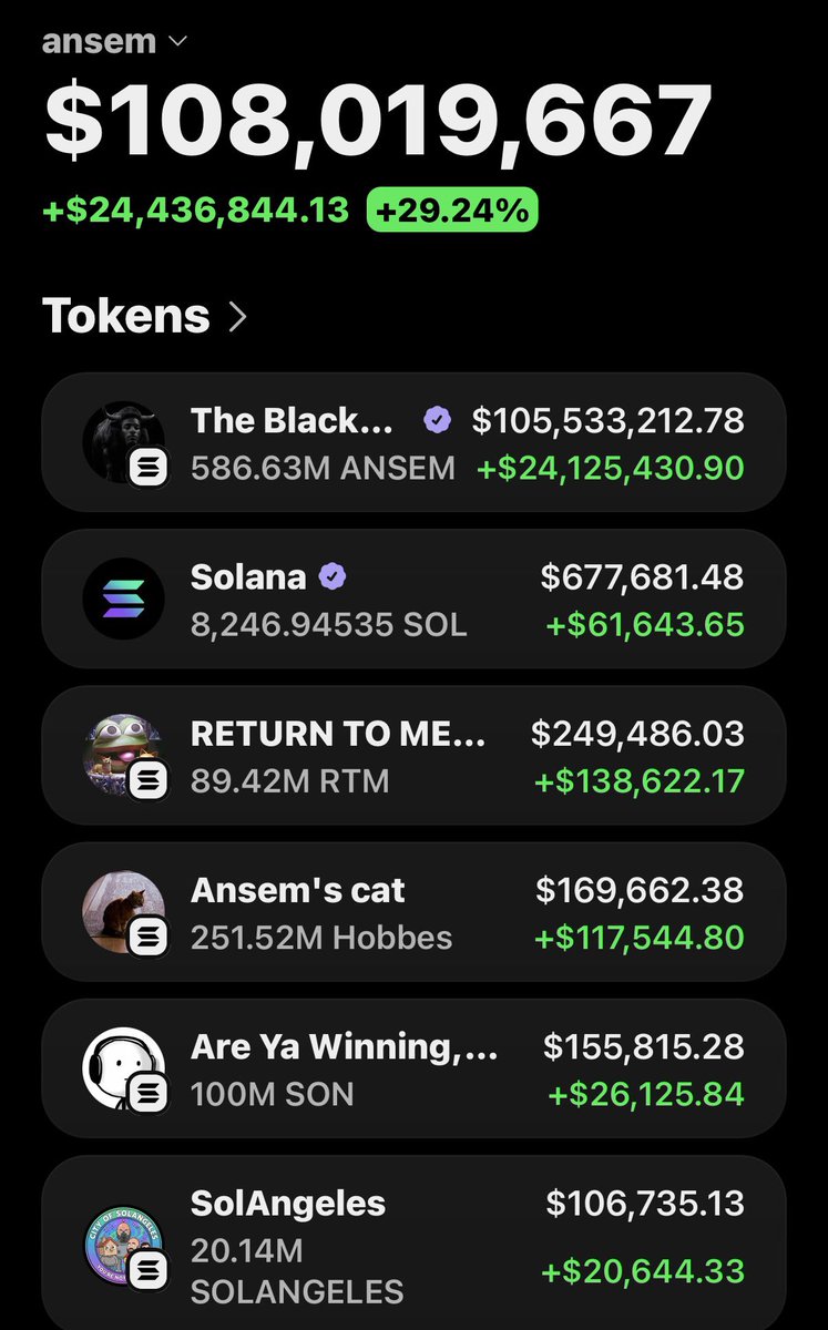 ramonos's tweet photo. ansem is now the first KOL to have made 9 figures 

$100m from 1 coin is wild https://t.co/M4QCFNBNFX