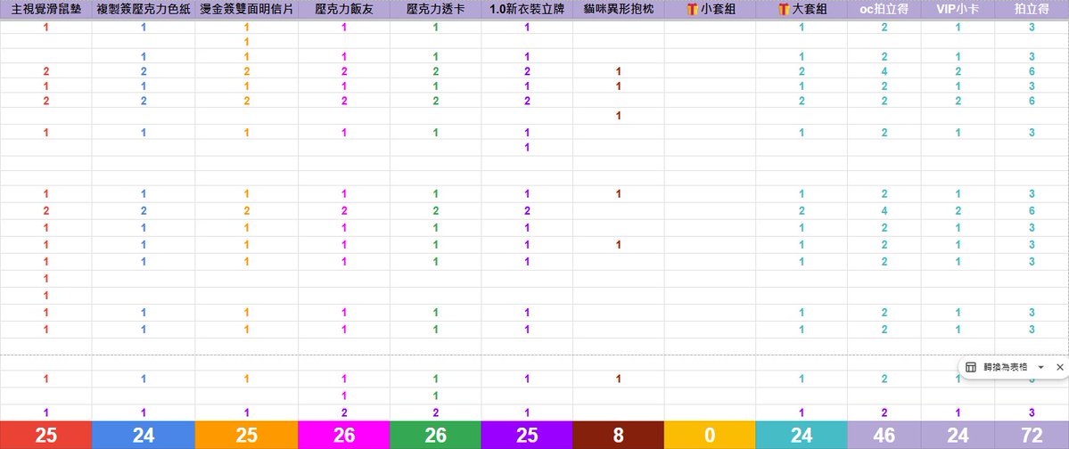 眼影💄瑟瑟知識型Vtype✨ tweet media