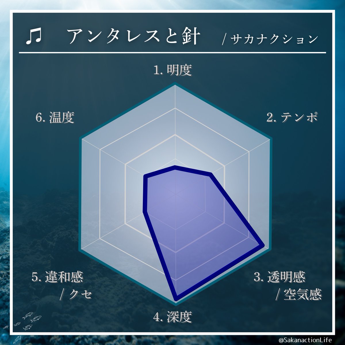 公認】Sakanaction Life (@SakanactionLife) / Posts / X