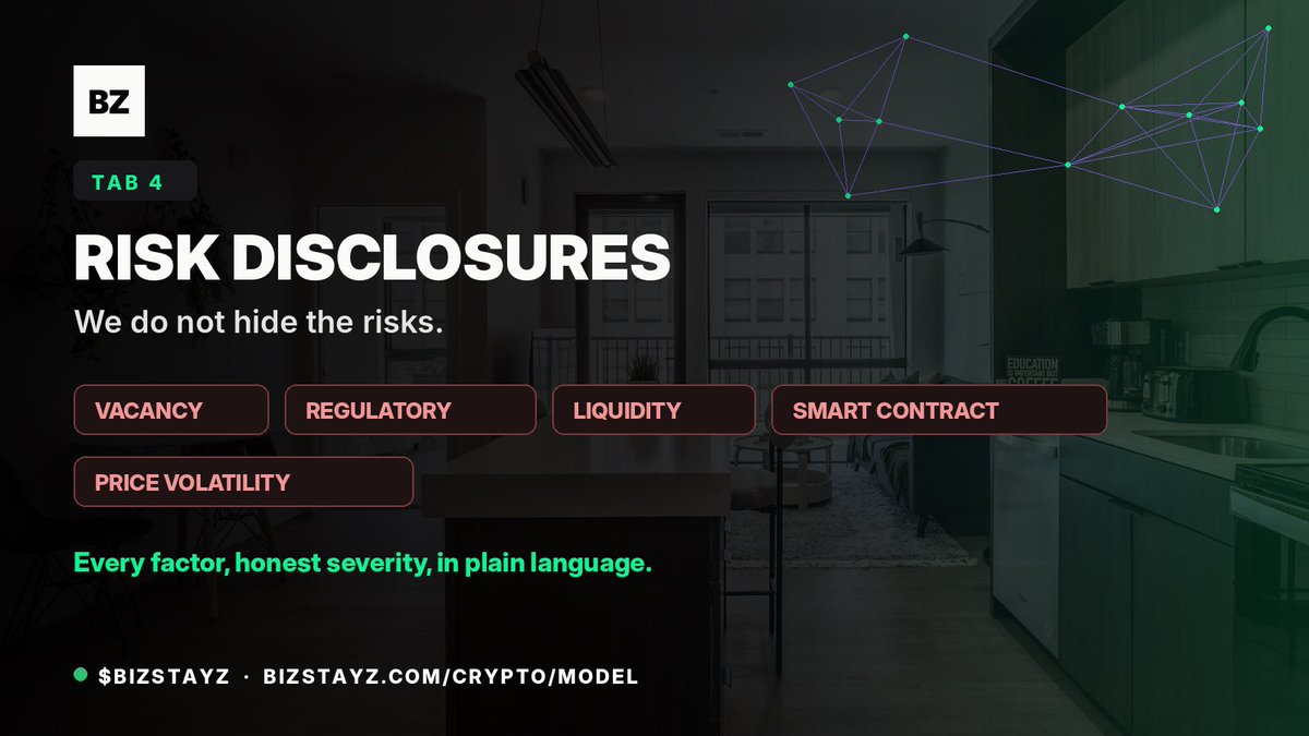 bizstayz's tweet photo. Tab 4: Risk Disclosures.

We do not hide the risks.

Vacancy. Regulatory. Liquidity. Smart contract. Token price volatility.

Every factor broken down with honest severity ratings.

If you want to understand what you are buying, this tab exists for exactly that. Read it first. https://t.co/Z7HDeiW11l