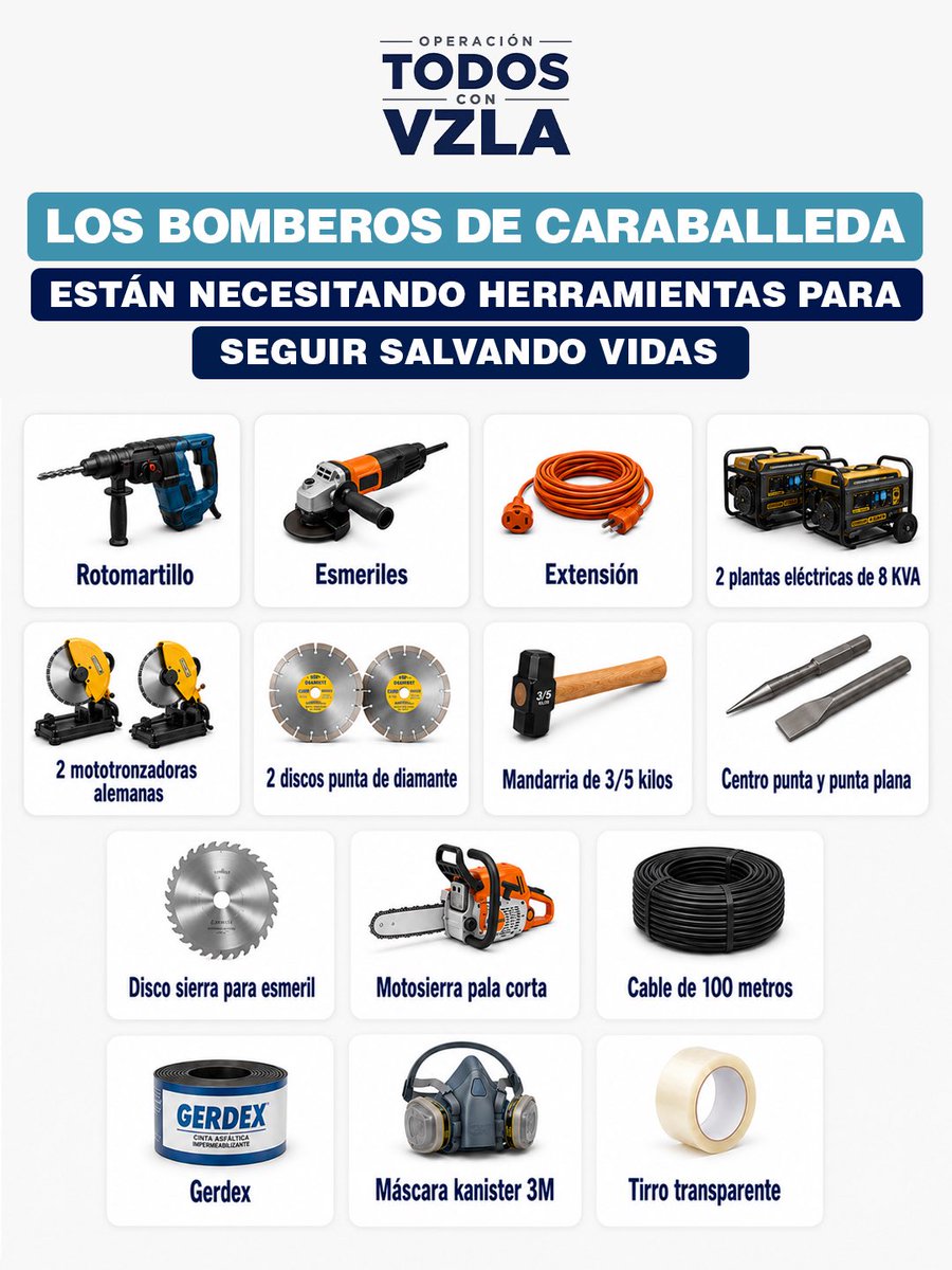 ConVzlaComando's tweet photo. #ATENCIÓN | Los bomberos de Caraballeda están necesitando herramientas para seguir salvando vidas:

Rotomartilllo 
Esmeriles 
Extensión 
2 Plantas eléctricas de 8KVA
2 Mototronzadora alemana 
2 Discos punta de diamante 
Mandarria de 3/5 kilo 
Centro punta y punta plana 
Disco sierra para esmeril 
Motosierra pala corta 

Cable de 100 metros 
Gerdex 
Máscara kanister 3M
Tirro transparente

📍Centro de recepción de insumos:
Cuarta Avenida de Altamira, entre 9.ª y 10.ª Transversal, Quinta El Bejucal, Caracas.

#TodosConVzla 🇻🇪