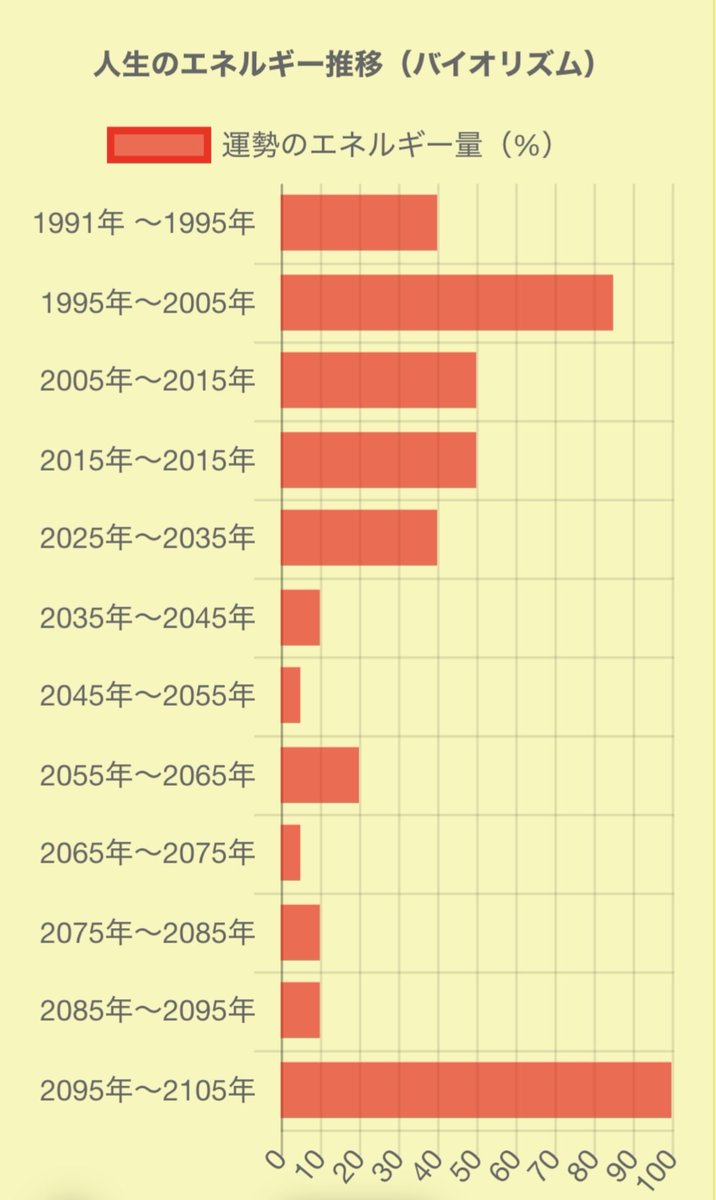 ktmy4n's tweet photo. 100歳超えてからフルパワーでワロタw妖怪フルパワー老婆として生きるか、2065年ごろに4んで神に生まれ変わるかwww https://t.co/rnMb0N0duI