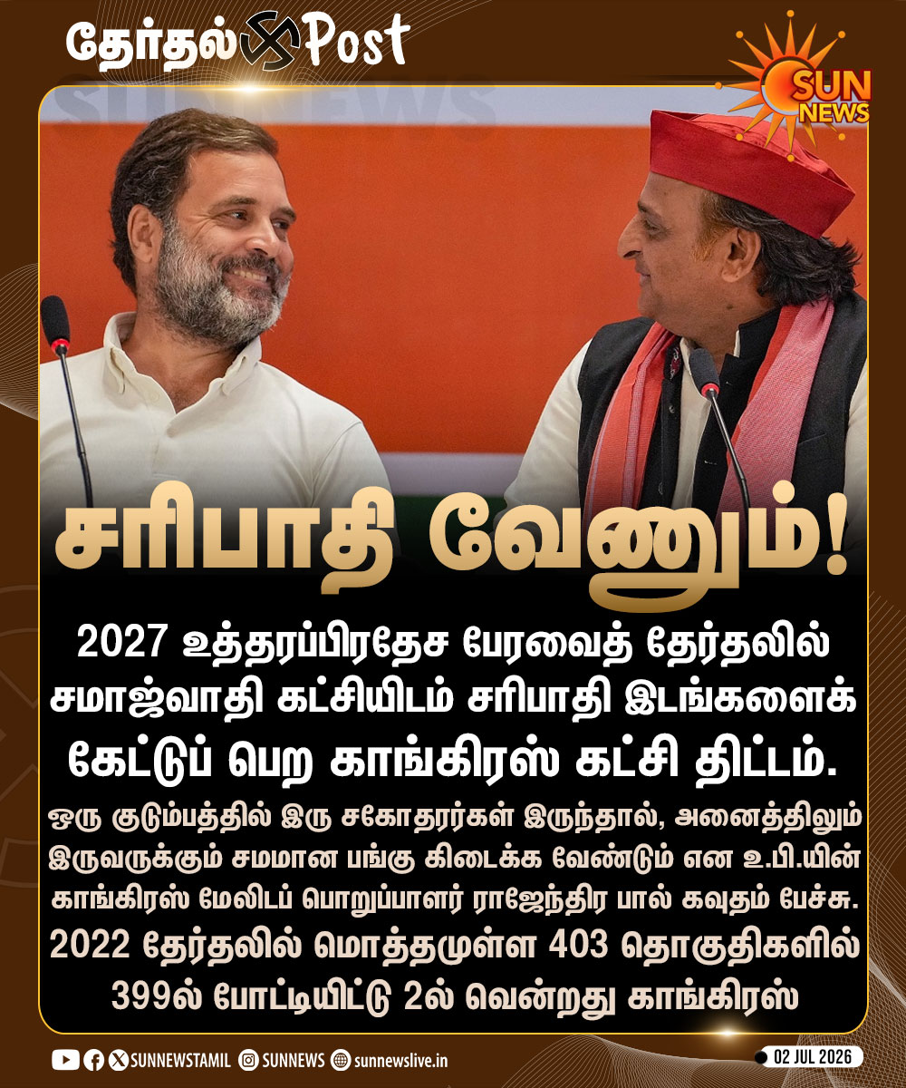 sunnewstamil's tweet photo. #தேர்தல்POST | சமாஜ்வாதி கட்சியிடம் சரிபாதி இடங்களைக் கேக்க காங்கிரஸ் திட்டம்

#SunNews | #UPElections2027 | #AkhileshYadav | #RahulGandhi https://t.co/XCEQlMmlvp