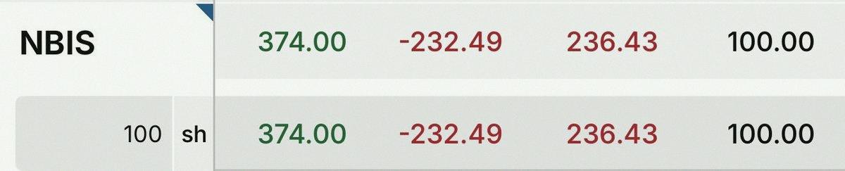 ohyzoo7's tweet photo. $NBISを232.49ドルで買ったんだ。

ネオクラウドを売るのは市場の判断ミスだと思う。METAのニュースへの過剰反応っぽいし。

AWSがGPUレンタル料金を20%値上げしたよ。

METAはAI収益源を増やす形で計算資源をうまく活用してる。

受注残や上層部の「1つのGPUに4社の顧客が争ってる」って話を https://t.co/XvDjxKGSpB