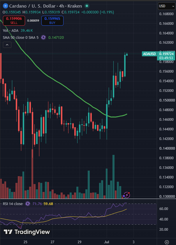 Sssebi's tweet photo. $ADA is ready for action🚀 https://t.co/IQV6v1nh4g