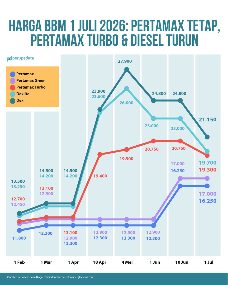 perupadata tweet media