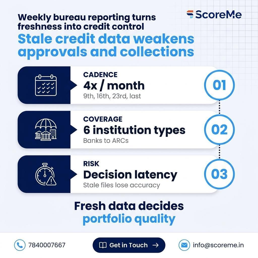ScoremeSolution tweet picture