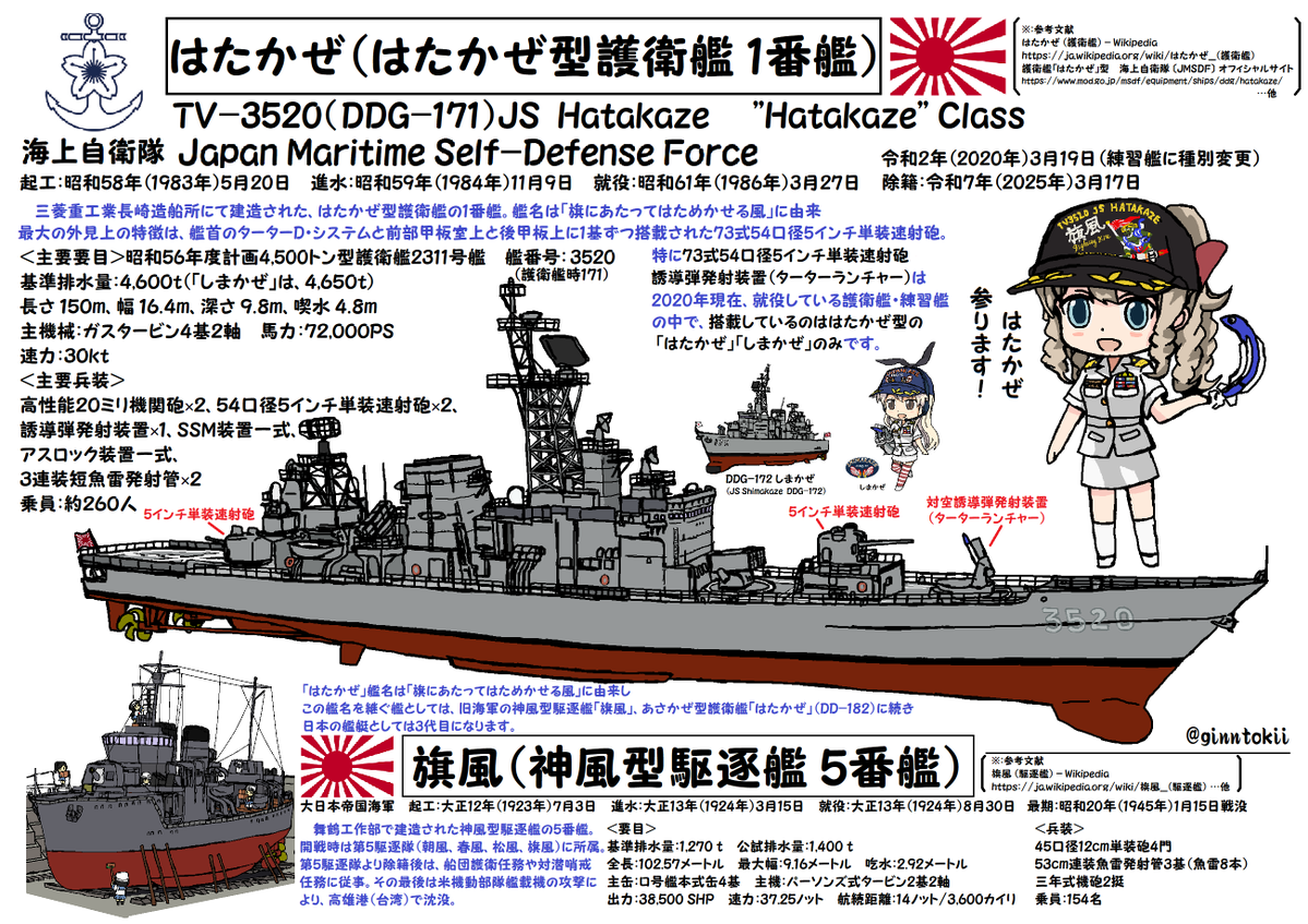 ginntokii's tweet photo. おはようございます！
金曜日の朝です🌅

今日7月3日は
駆逐艦「#旗風」起工
大正12年(1923年)
舞鶴海軍工廠

練習艦「#せとゆき」(退役済)進水
昭和60年(1985年)
三井造船玉野事業所

昨日、進水
https://t.co/3rQotM4HiE
護衛艦「#たつた」起工
令和6年(2024年)
三菱重工業長崎造船所

🧢🍉✨#艦これ https://t.co/lzmecPymp1