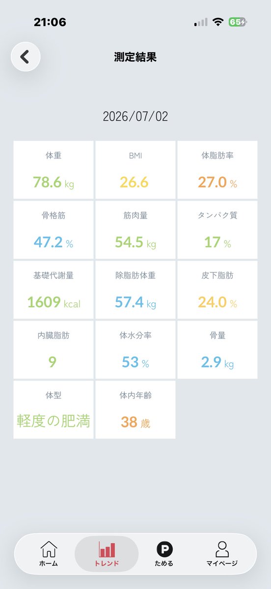 Shokunin_pap's tweet photo. なかなか77キロ代にいかないなー
原因はしっかりわかってます‼︎
お酒です🥲🥲
我が家に赤兎馬緑がいる以上、晩酌がとまりません😂 https://t.co/Xskk1XmWB0