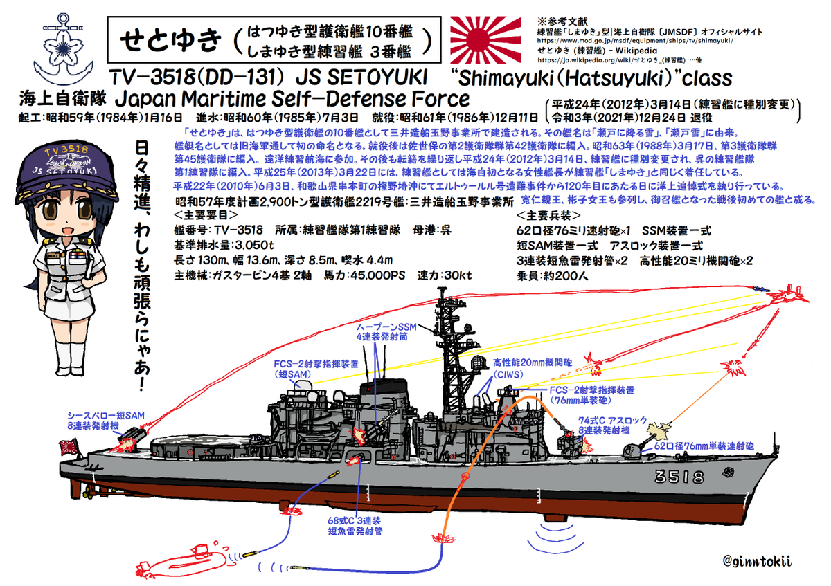 ginntokii's tweet photo. おはようございます！
金曜日の朝です🌅

今日7月3日は
駆逐艦「#旗風」起工
大正12年(1923年)
舞鶴海軍工廠

練習艦「#せとゆき」(退役済)進水
昭和60年(1985年)
三井造船玉野事業所

昨日、進水
https://t.co/3rQotM4HiE
護衛艦「#たつた」起工
令和6年(2024年)
三菱重工業長崎造船所

🧢🍉✨#艦これ https://t.co/lzmecPymp1