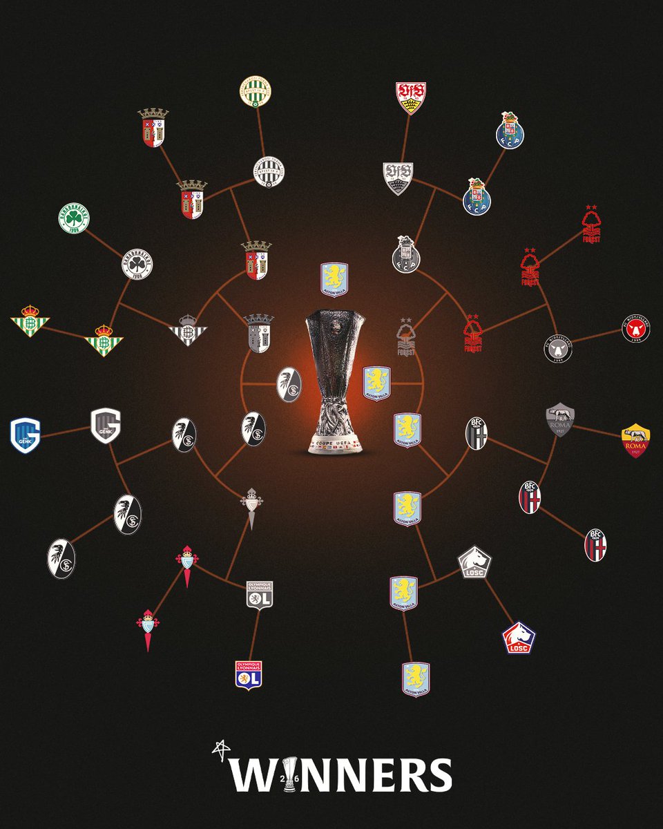 AVFCOfficial's tweet photo. The perfect bracket 🏆 https://t.co/BQA4k9rnpD