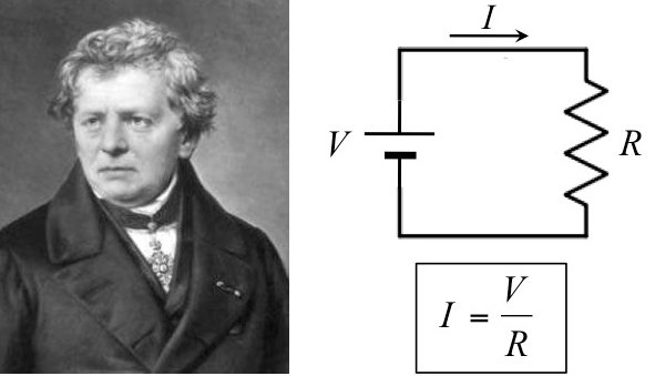 ForoHistorico's tweet photo. ⚡️ ¿Qué tienen en común todos los circuitos eléctricos? La Ley de Ohm.

Georg Simon Ohm, fallecido #TalDíaComoHoy de 1854, sentó las bases de la electricidad y dio nombre al ohmio (Ω). Demostró la relación entre tensión, intensidad y resistencia.

👉https://t.co/6Naf847Vzo https://t.co/GnK0mWDdQd