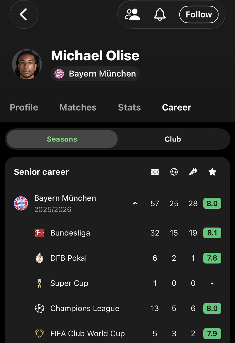 fixedlord100's tweet photo. @FranklinSaint_2 @KDCGlobal_ Make research before talking, you have to pick between the club World Cup or the FIFA World Cup https://t.co/JTVsVcc2qP